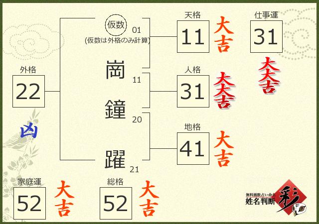 診断結果画像