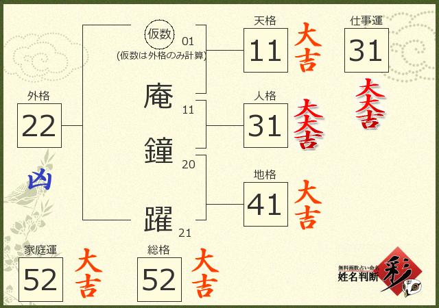 診断結果画像