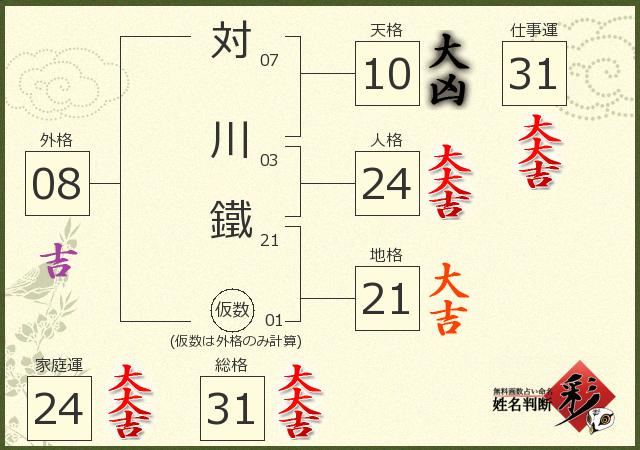 診断結果画像