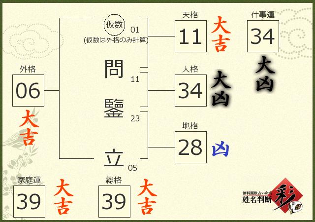 診断結果画像
