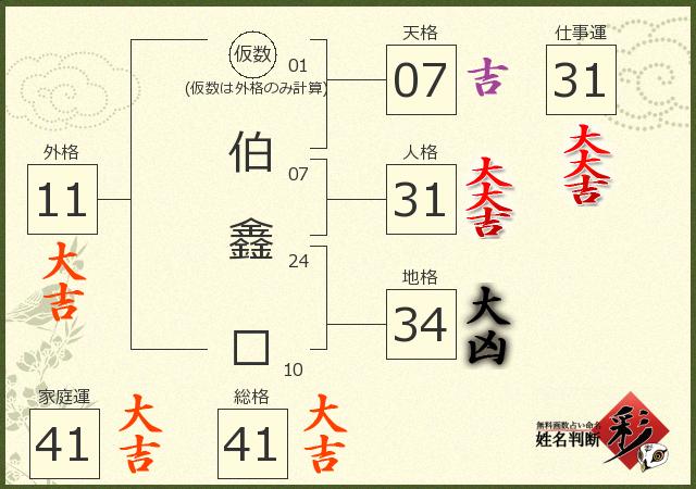 診断結果画像