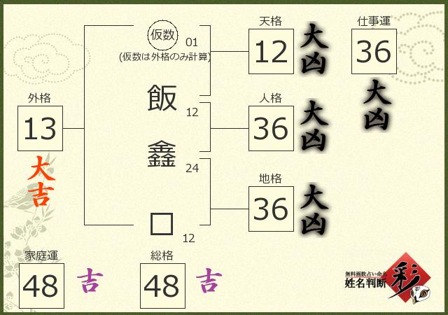 診断結果画像