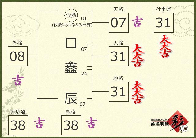 診断結果画像
