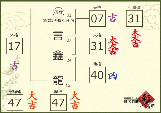 診断結果画像