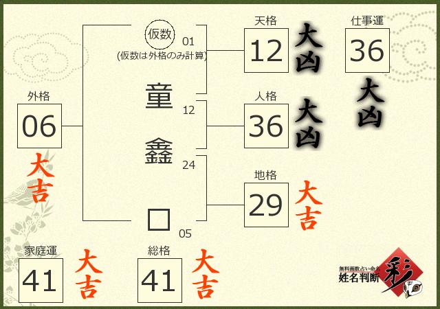 診断結果画像