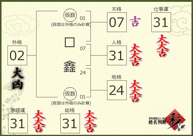 診断結果画像