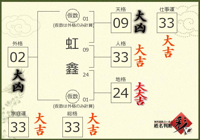 診断結果画像