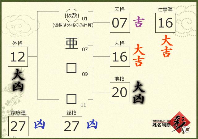 診断結果画像