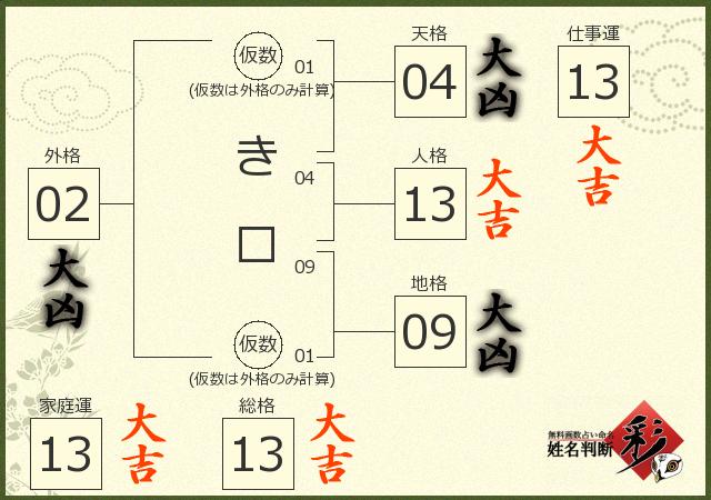 診断結果画像