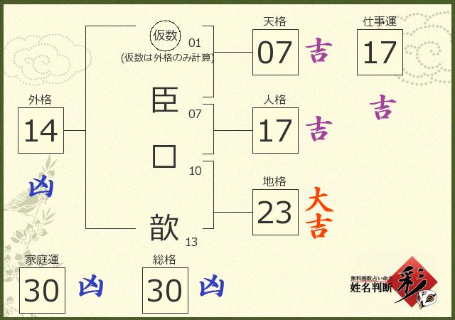 診断結果画像