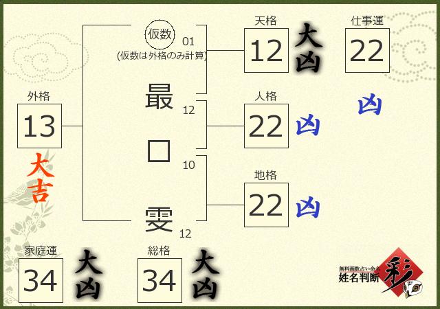 診断結果画像