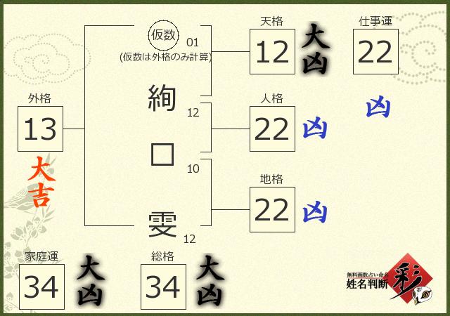 診断結果画像