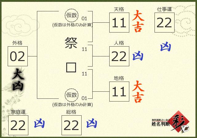 診断結果画像