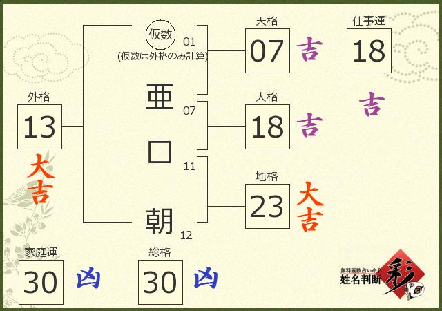 診断結果画像