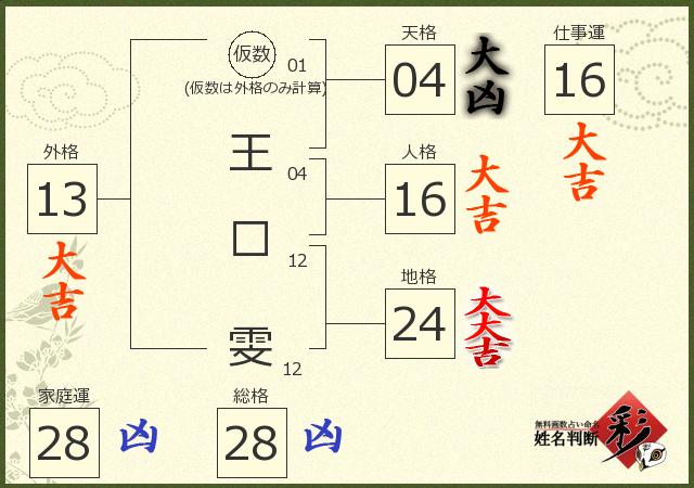 診断結果画像