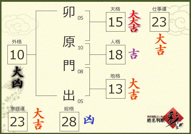 診断結果画像