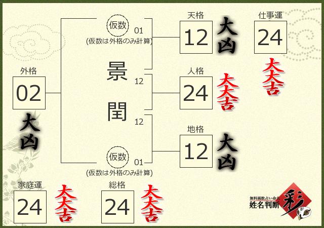診断結果画像
