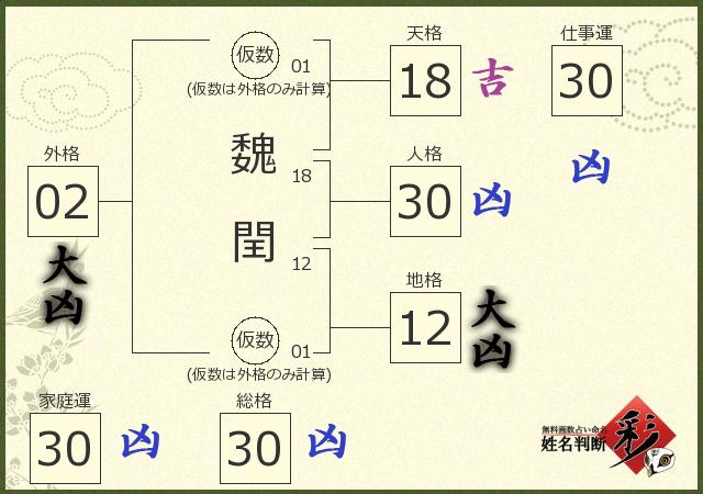 診断結果画像