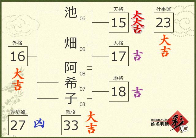 診断結果画像