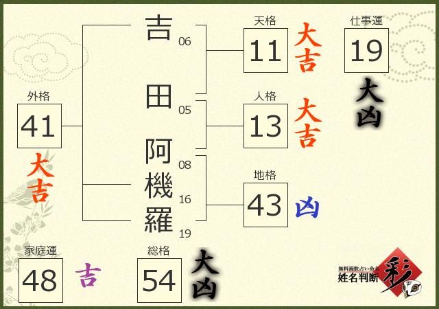 診断結果画像