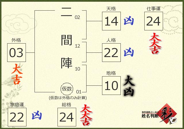 診断結果画像