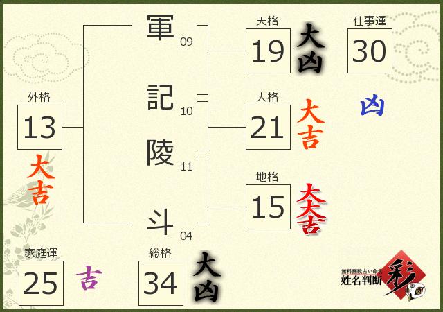診断結果画像