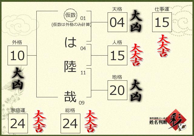 診断結果画像