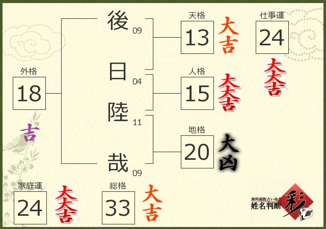 診断結果画像