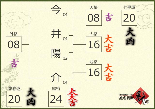 今井 陽介さんの診断結果 姓名判断 彩