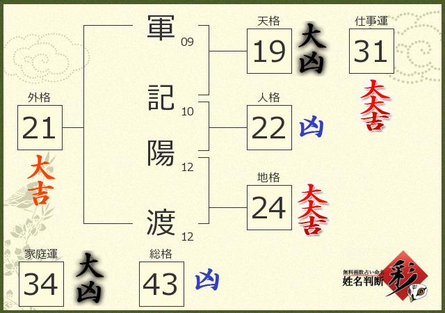 診断結果画像