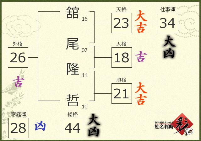 診断結果画像