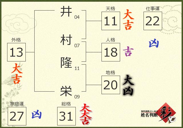 診断結果画像