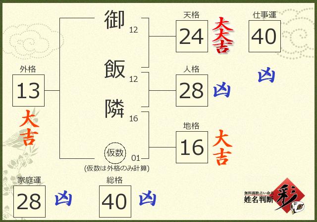 診断結果画像