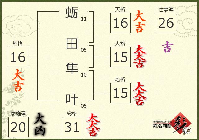 診断結果画像