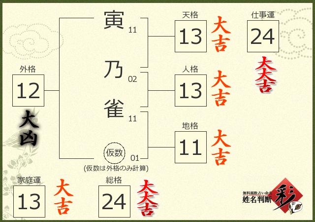 診断結果画像
