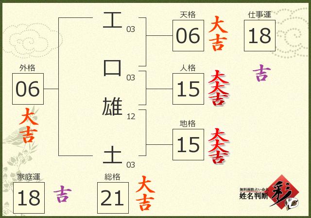 診断結果画像