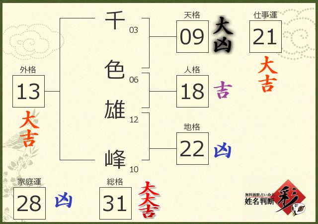 診断結果画像