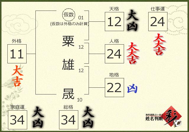 診断結果画像