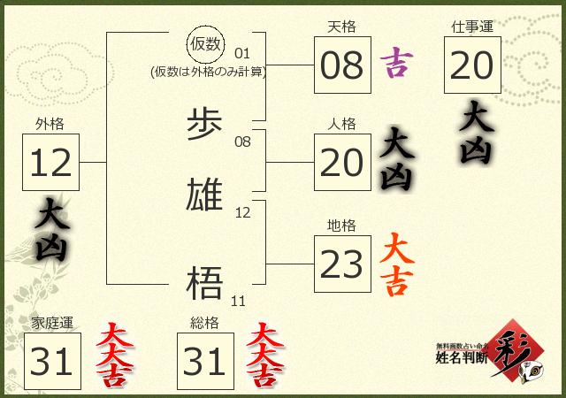 診断結果画像