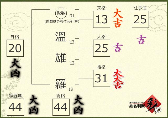 診断結果画像