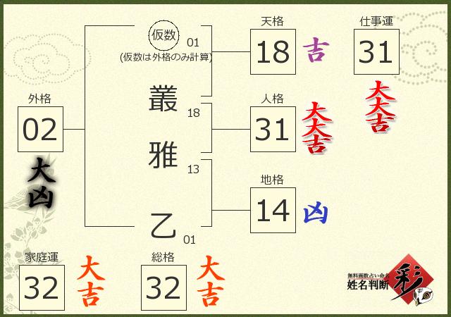 診断結果画像