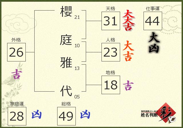 診断結果画像