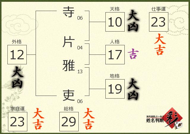 診断結果画像