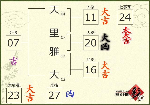 診断結果画像