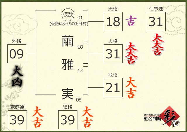 診断結果画像