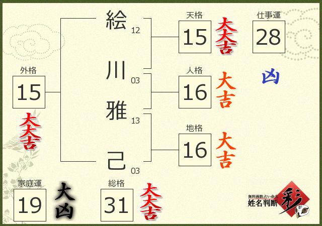 診断結果画像