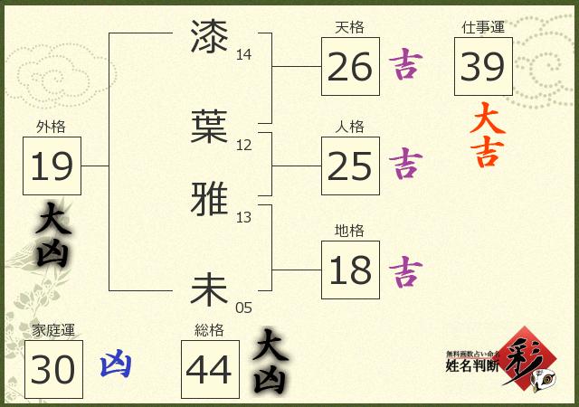 診断結果画像