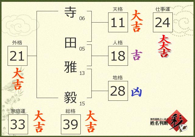診断結果画像