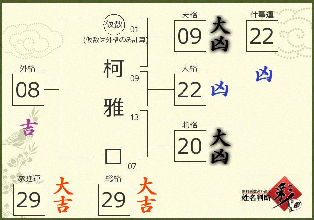 診断結果画像