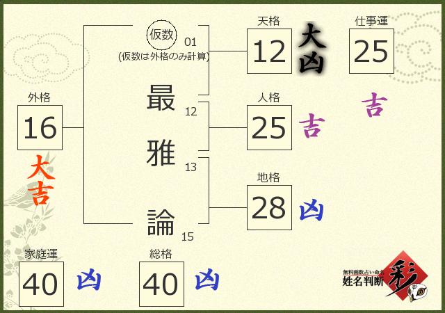 診断結果画像
